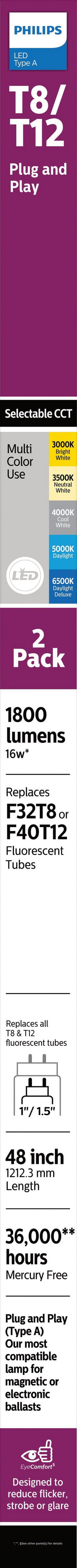 Philips Plug and Play 4Ft (48-inch) Type A T8/T12 5-CCT 32-Watt LED Tube Light Bulb (2 Pack)
